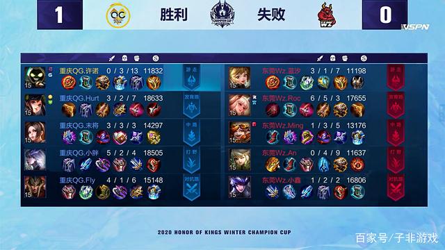 烈的竞争与 烈的竞争与